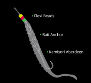 Fishing Tackle Shop Near Me | Bait Anchor